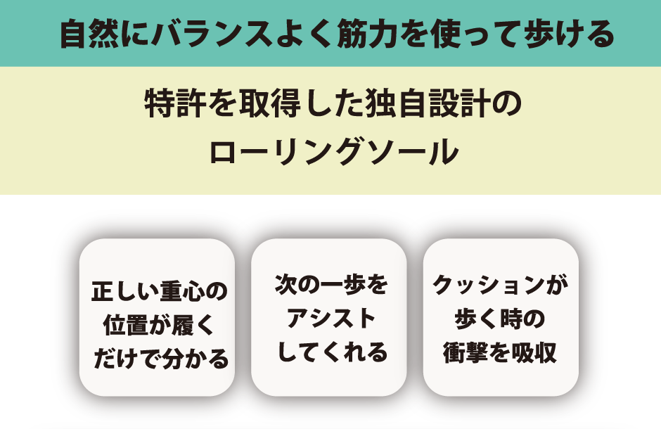 自然にバランスよく筋力を使って歩ける　特許を取得した独自設計のローリングソール