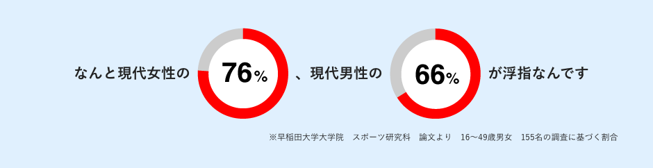 浮指の割合