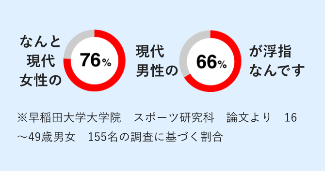 浮指の割合